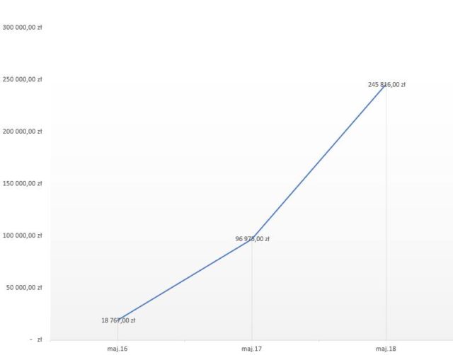 DESEO, cukiernia, wzrost, rozwój biznesu, walka o marzenia